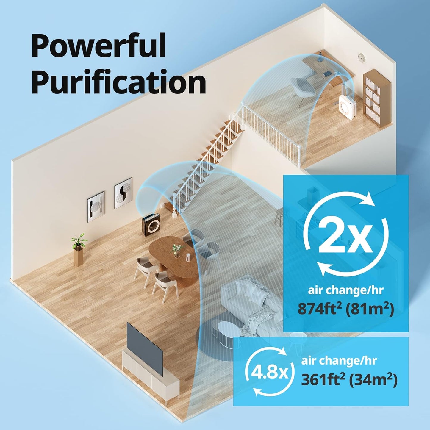 True HEPA Purifier with Air Quality Monitoring, Auto, Timer, Filter Indicator, and Eco Mode, 16.8 x 18.3 x 9.7, White