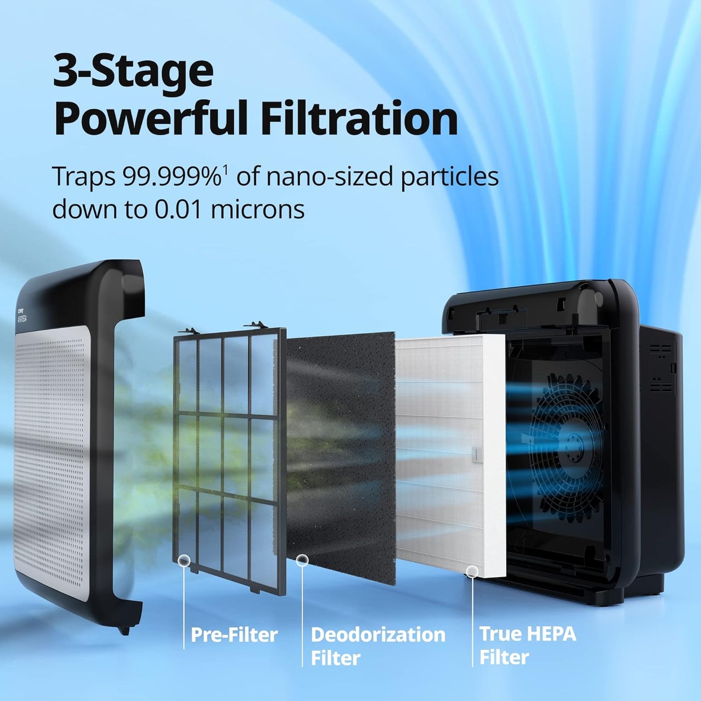 True HEPA Purifier with Air Quality Monitoring, Auto, Timer, Filter Indicator, and Eco Mode, 16.8 x 18.3 x 9.7, White