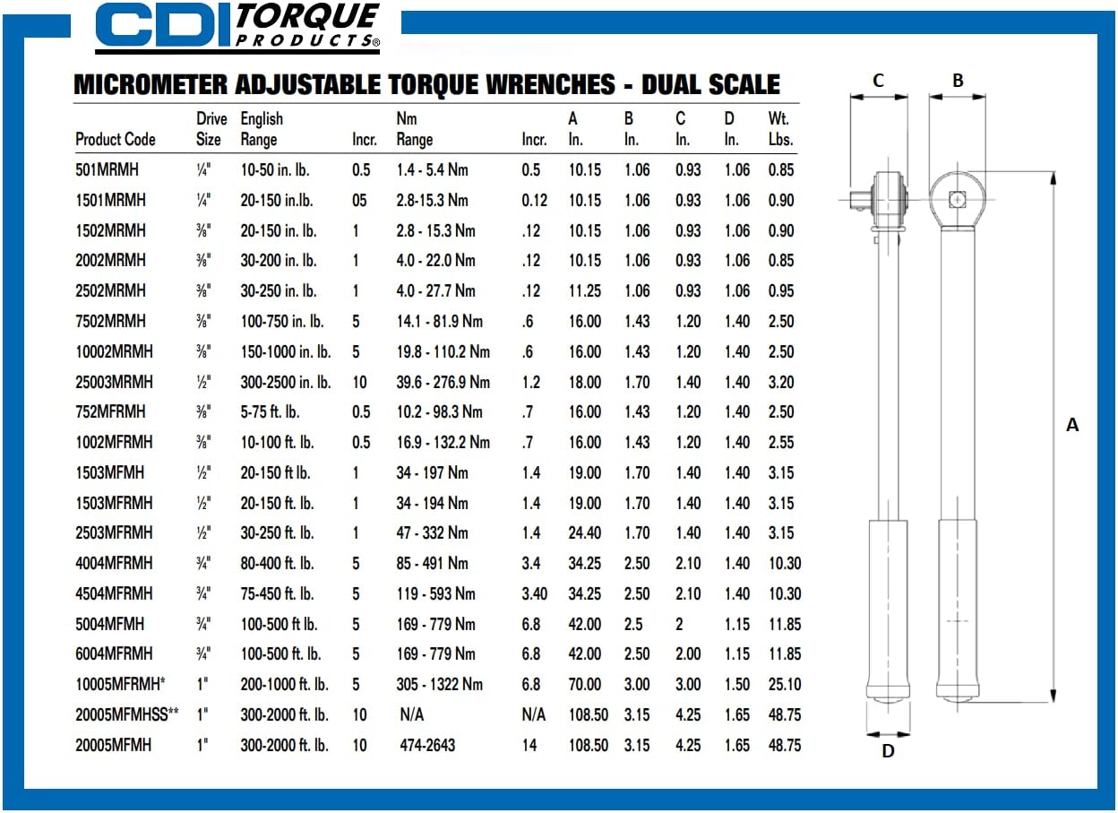 Torque 401SM Micro Adjustable Torque Screwdriver, Torque Range 5 to 40-Inch Pounds, 1/4-Inch
