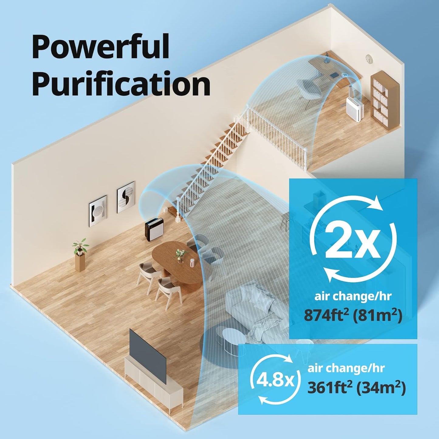True HEPA Purifier with Air Quality Monitoring, Auto, Timer, Filter Indicator, and Eco Mode, 16.8 x 18.3 x 9.7, White