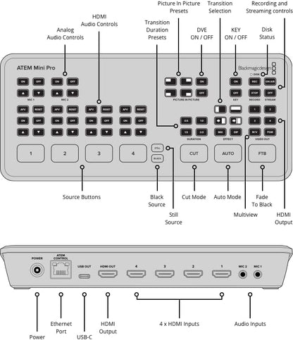 Blackmagic ATEM Mini Pro HDMI Live Stream Switcher