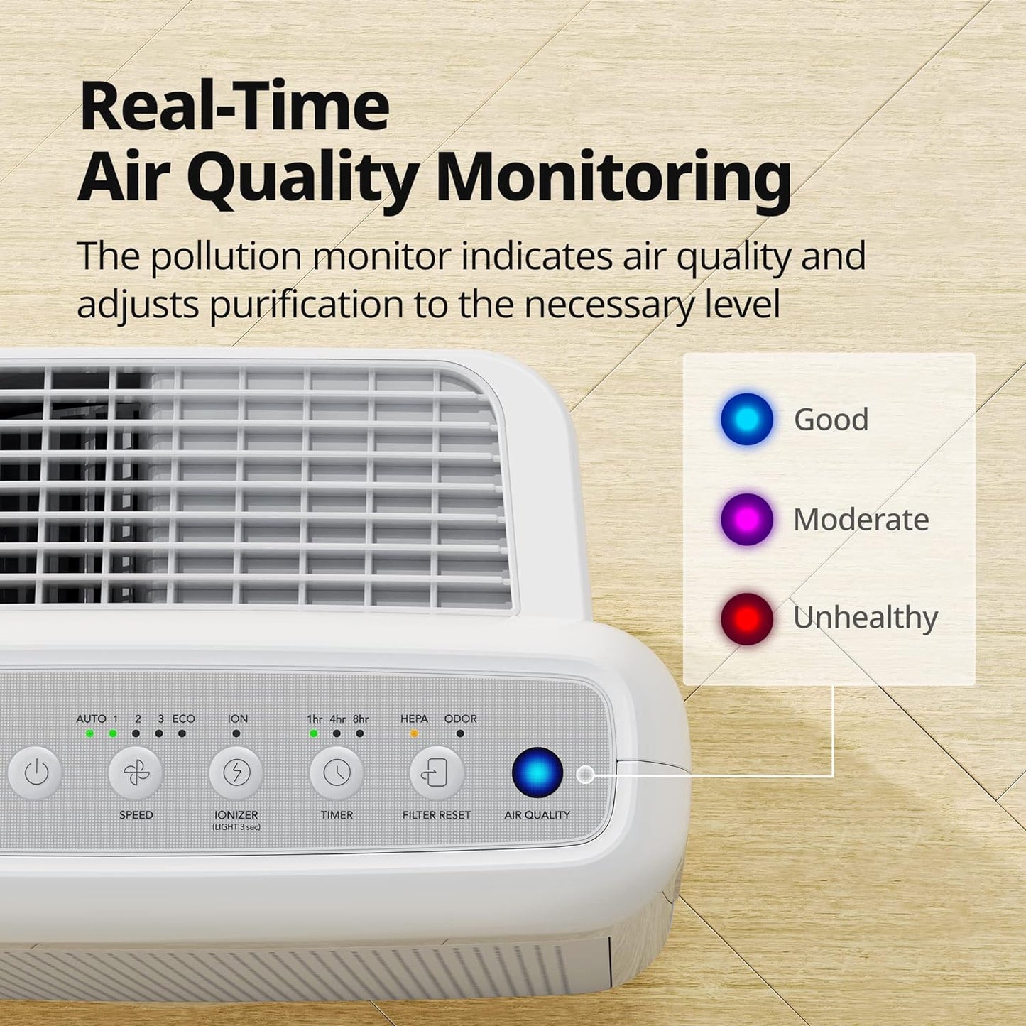 True HEPA Purifier with Air Quality Monitoring, Auto, Timer, Filter Indicator, and Eco Mode, 16.8 x 18.3 x 9.7, White